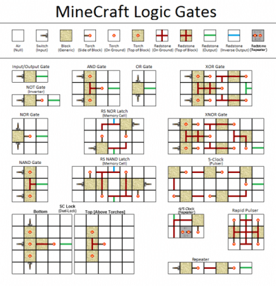 400px-MineCraft_Logic_Gates (1).png